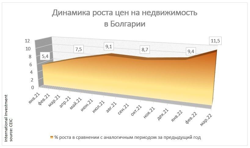 631497 - Где выгоднее всего купить недвижимость в Болгарии?